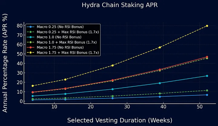 hydra-APR-simulation